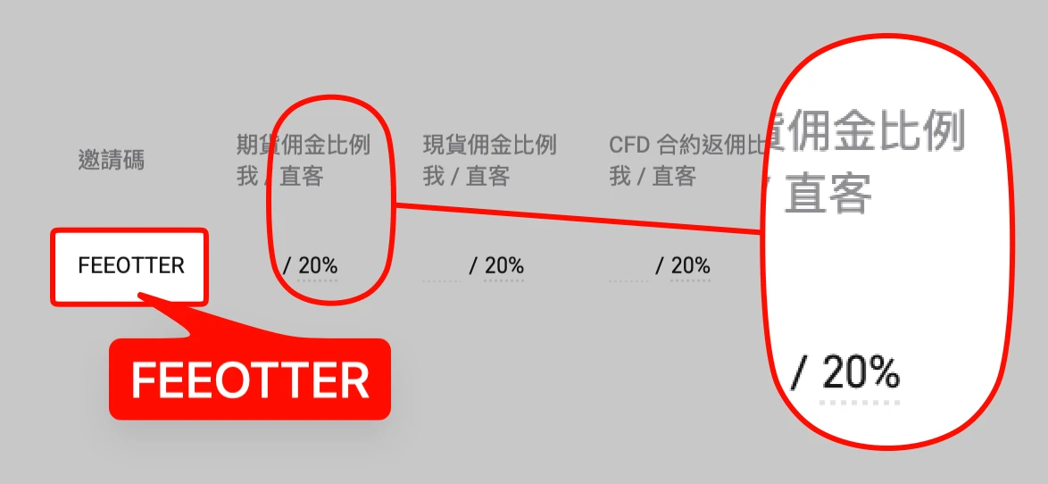 Bitget 推薦人聯盟後台的邀請碼設定