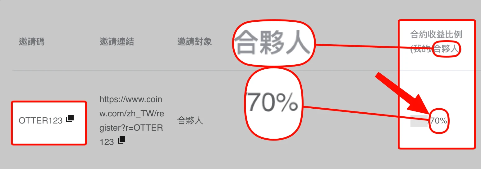 CoinW 註冊頁推薦碼欄位已自動帶入