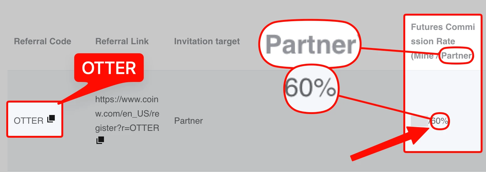 CoinW signup page with the referral field already filled in