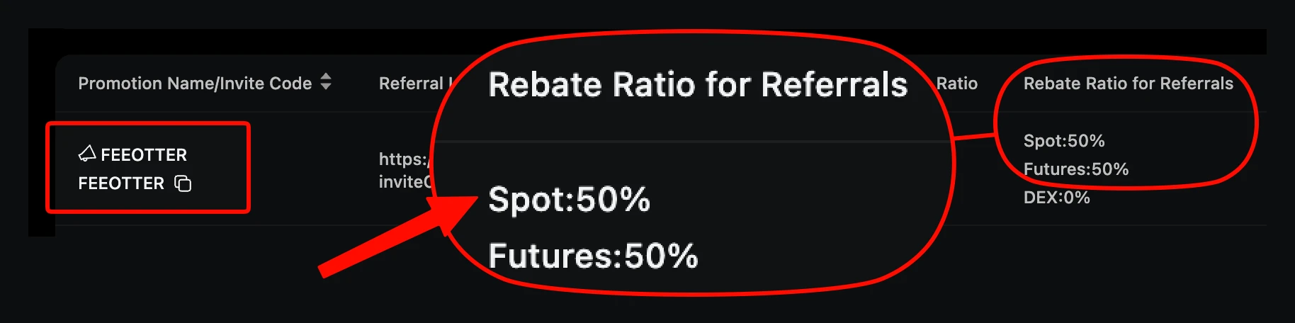 Our Ourbit referral code in the affiliate dashboard
