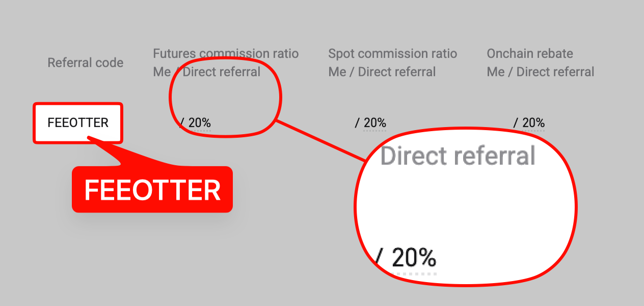 Bitget Referral code FEEOTTER
