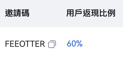 BTCC 邀请码 FEEOTTER