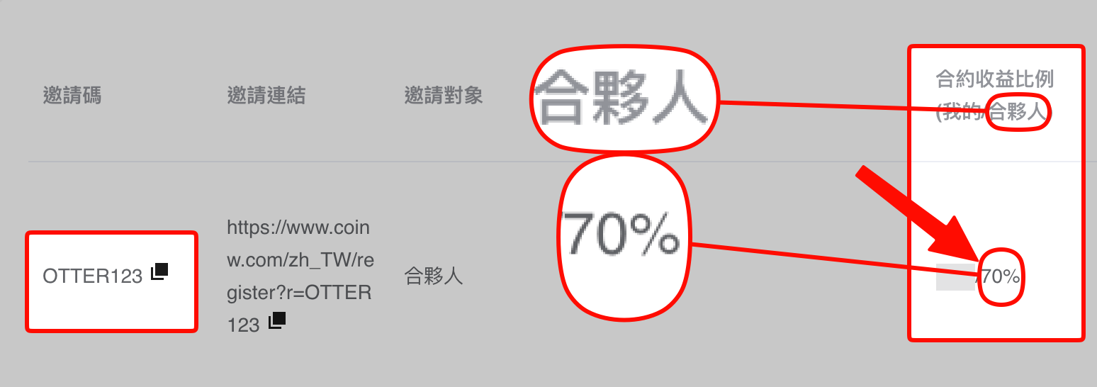 CoinW 邀请码 OTTER123