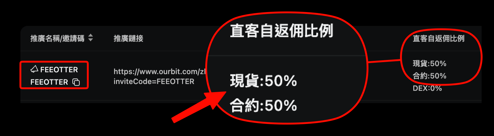 Ourbit 邀请码 FEEOTTER